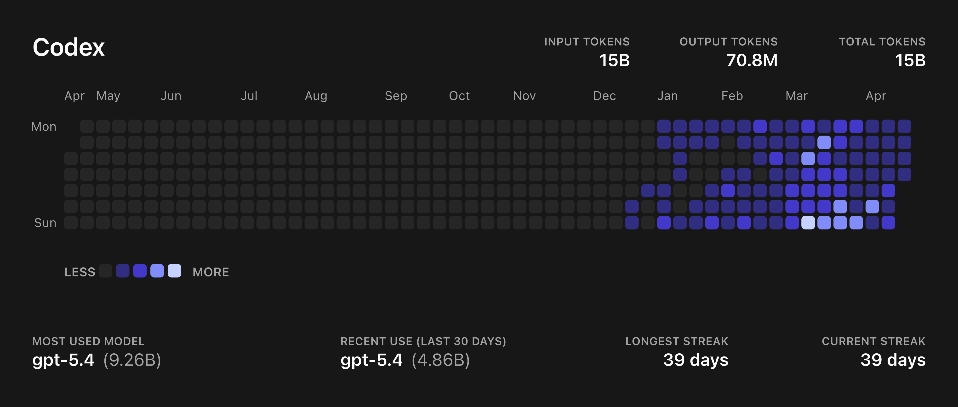 Slopmeter usage snapshot for April 16, 2025 through April 16, 2026.
